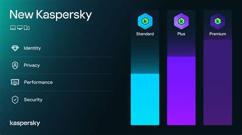 Kaspersky new product line .